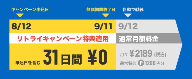 U-NEXTのリトライキャンペーンで無料となる31日間