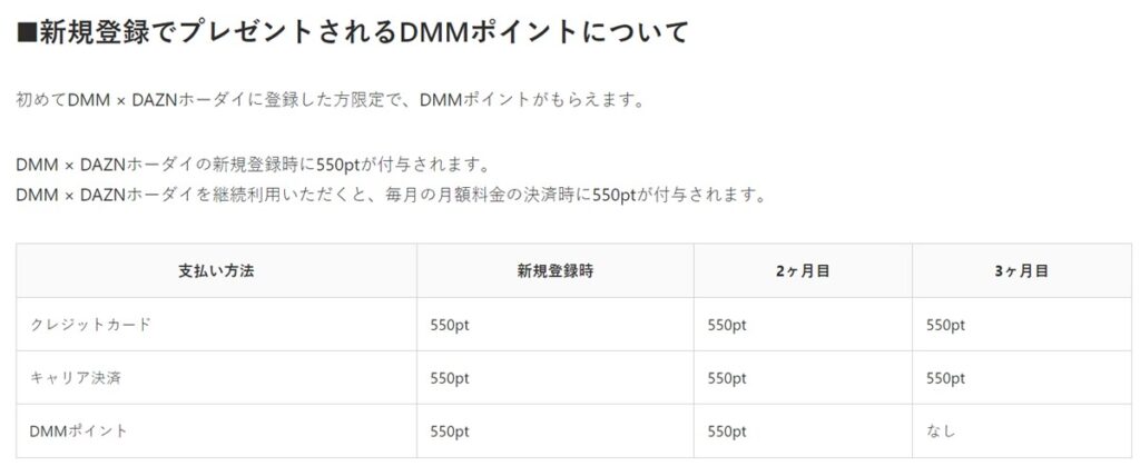 DMM DAZNホーダイ加入でDMMポイントが１６５０円相当還元