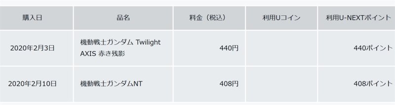 U-NEXTポイントを使って有料作品を視聴