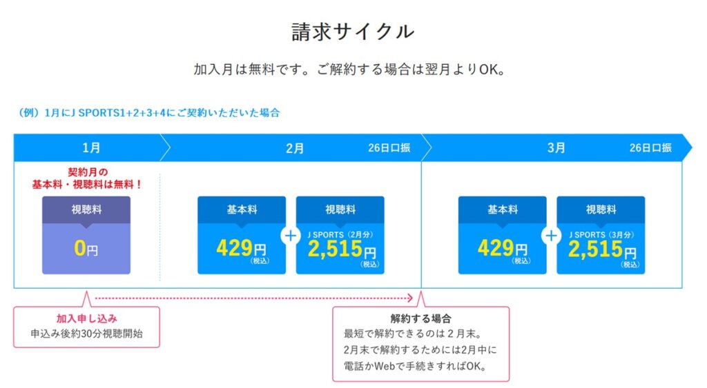 スカパー加入月は基本料とチャンネル料金が無料